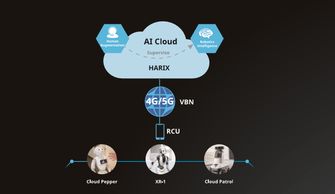 5G网络催生杀手级应用 云端智能机器人与网络技术服务