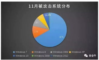一周安全头条（2018.12.09-12.15） 网络技术服务面临的安全挑战与应对